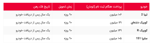 طرح فروش فوری سایپا؛ ویژه خرداد ۱۴۰۰